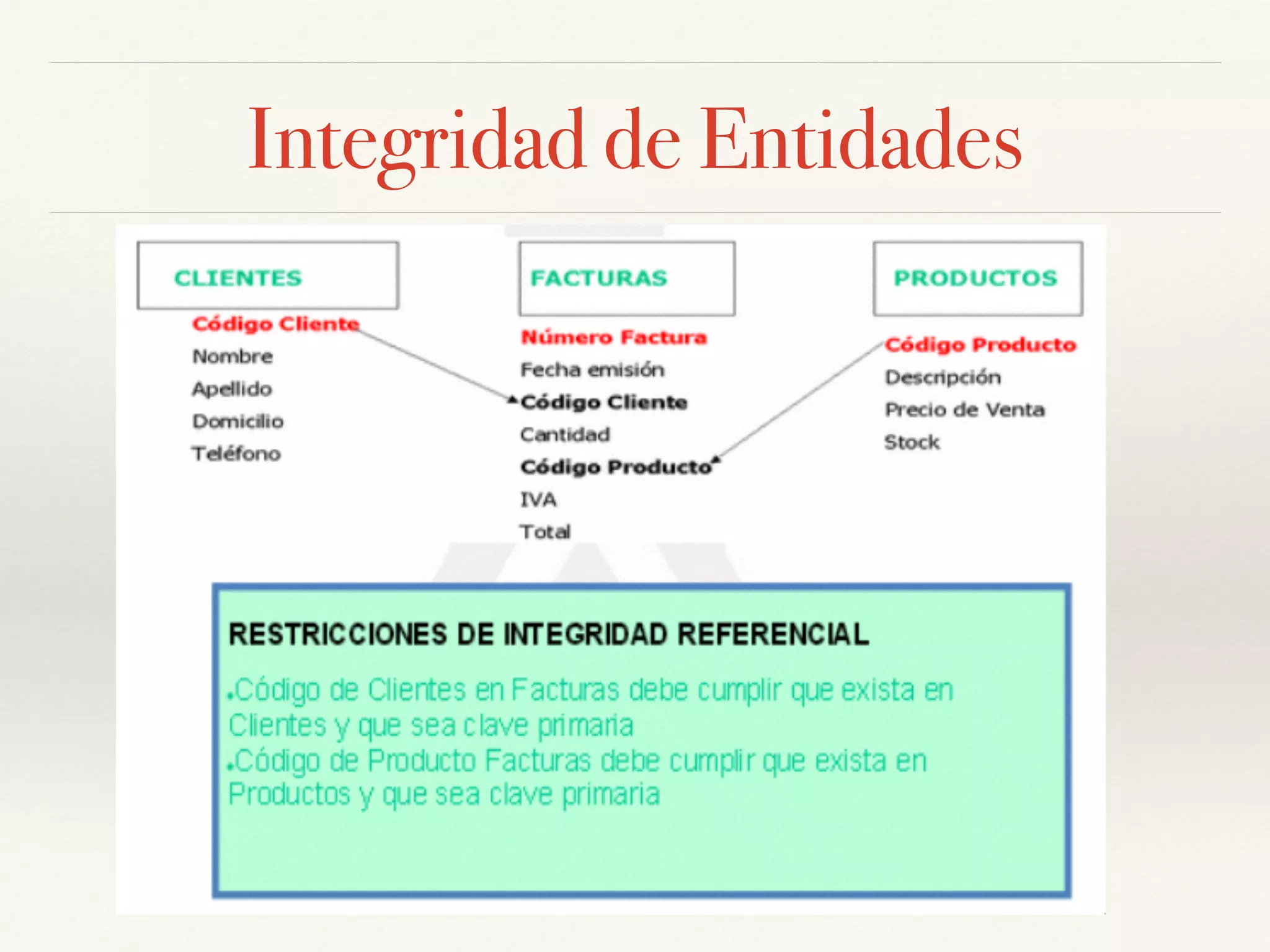 Integridad de Entidades
 