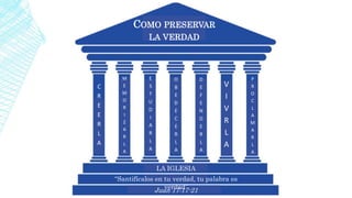 COMO PRESERVAR
LA VERDAD
C
R
E
E
R
L
A
M
E
M
O
R
I
Z
A
R
L
A
E
S
T
U
D
I
A
R
L
A
O
B
E
D
E
C
E
R
L
A
D
E
F
E
N
D
E
R
L
A
V
I
V
R
L
A
P
R
O
C
L
A
M
A
R
L
A
LA IGLESIA
“Santifícalos en tu verdad, tu palabra es
verdad”
Juan 17:17-21
 