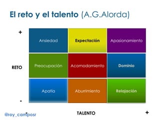 El reto y el talento (A.G.Alorda)
Apatía Aburrimiento
Preocupación Acomodamiento
Ansiedad Apasionamiento
- TALENTO +
+
RETO
-
@roy_camposr
 
