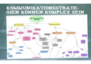 Kommunikationsstrate-
gien können komplex sein




        Kontakter-Schule | © 2012 | Andreas Wiehrdt, München |  www.kontakterschule.de
 
