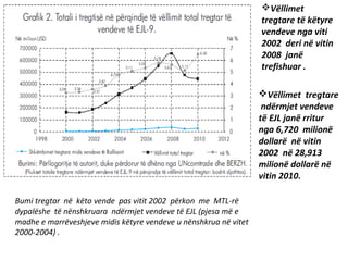 Vëllimet
                                                                  tregtare të këtyre
                                                                  vendeve nga viti
                                                                  2002 deri në vitin
                                                                  2008 janë
                                                                  trefishuar .

                                                                  Vëllimet tregtare
                                                                   ndërmjet vendeve
                                                                  të EJL janë rritur
                                                                  nga 6,720 milionë
                                                                  dollarë në vitin
                                                                  2002 në 28,913
                                                                  milionë dollarë në
                                                                  vitin 2010.

Bumi tregtar në këto vende pas vitit 2002 përkon me MTL-rë
dypalëshe të nënshkruara ndërmjet vendeve të EJL (pjesa më e
madhe e marrëveshjeve midis këtyre vendeve u nënshkrua në vitet
2000-2004) .
 