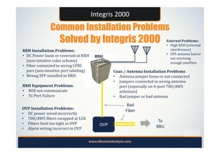 Sector Wise Rrh Installation RRH Installation Testing with Integris 2000 | PDF