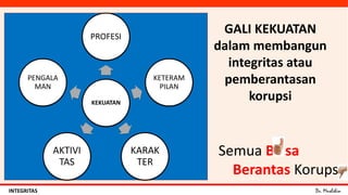 Dr. MuslihinINTEGRITAS
GALI KEKUATAN
dalam membangun
integritas atau
pemberantasan
korupsiKEKUATAN
PROFESI
KETERAM
PILAN
KARAK
TER
AKTIVI
TAS
PENGALA
MAN
Semua B sa
Berantas Korups
 