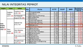 Dr. MuslihinINTEGRITAS
 