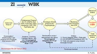 Dr. MuslihinINTEGRITAS
menuju
 