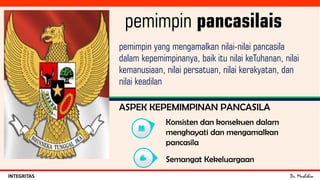 Dr. MuslihinINTEGRITAS
pemimpin yang mengamalkan nilai-nilai pancasila
dalam kepemimpinanya, baik itu nilai keTuhanan, nilai
kemanusiaan, nilai persatuan, nilai kerakyatan, dan
nilai keadilan
pemimpin pancasilais
ASPEK KEPEMIMPINAN PANCASILA
Konsisten dan konsekuen dalam
menghayati dan mengamalkan
pancasila
Semangat Kekeluargaan
 