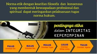 Dr. MuslihinINTEGRITAS
The best manner to predict the
future is inventing it.“dalam INTEGRITAS
KEPEMIMPINAN
 