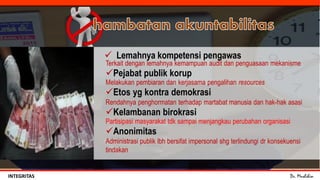 Dr. MuslihinINTEGRITAS
Terkait dengan lemahnya kemampuan audit dan penguasaan mekanisme
Pejabat publik korup
Melakukan pembiaran dan kerjasama pengalihan resources
Etos yg kontra demokrasi
Rendahnya penghormatan terhadap martabat manusia dan hak-hak asasi
Kelambanan birokrasi
Partisipasi masyarakat tdk sampai menjangkau perubahan organisasi
Anonimitas
Administrasi publik lbh bersifat impersonal shg terlindungi dr konsekuensi
tindakan
 Lemahnya kompetensi pengawas
 