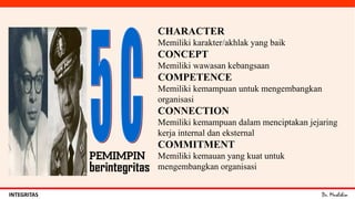 Dr. MuslihinINTEGRITAS
CHARACTER
Memiliki karakter/akhlak yang baik
CONCEPT
Memiliki wawasan kebangsaan
COMPETENCE
Memiliki kemampuan untuk mengembangkan
organisasi
CONNECTION
Memiliki kemampuan dalam menciptakan jejaring
kerja internal dan eksternal
COMMITMENT
Memiliki kemauan yang kuat untuk
mengembangkan organisasiberintegritas
 