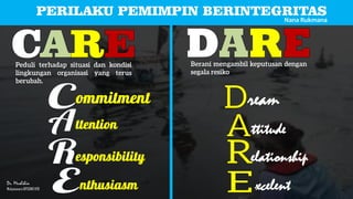Dr. Muslihin
Widyaiswara BPSDMD NTB
ream
ttitude
elationship
xcelent
PERILAKU PEMIMPIN BERINTEGRITAS
Nana Rukmana
 