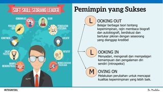 Dr. MuslihinINTEGRITAS
L
L
M
OOKING OUT
Belajar berbagai teori tentang
kepemimpinan, rajin membaca biografi
dan autobiografi, berdiskusi dan
bertukar pikiran dengan seseorang
yang dianggap kredibel
OOKING IN
Menyadari, mengenali dan mempelajari
kemampuan dan pengalaman diri
sendiri (introspeksi)
OVING ON
Melakukan perubahan untuk mencapai
kualitas kepemimpinan yang lebih baik.
 