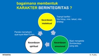 Dr. MuslihinINTEGRITAS
bagaimana membentuk
KARAKTER BERINTEGRITAS ?
Kecerdasan
intelektual
Kecerdasan
emosional
Kecerdasan
spiritual
Trampil berfikir :
Visi hidup, misi. tekad, nilai,
strategi.
Bijak mengelola
Sumberdaya
yang ada.
Pandai memahami
ayat-ayat Allah/Tuhan.
 