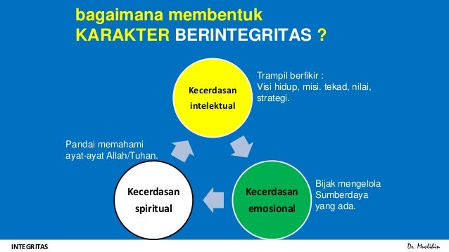 Integritas
