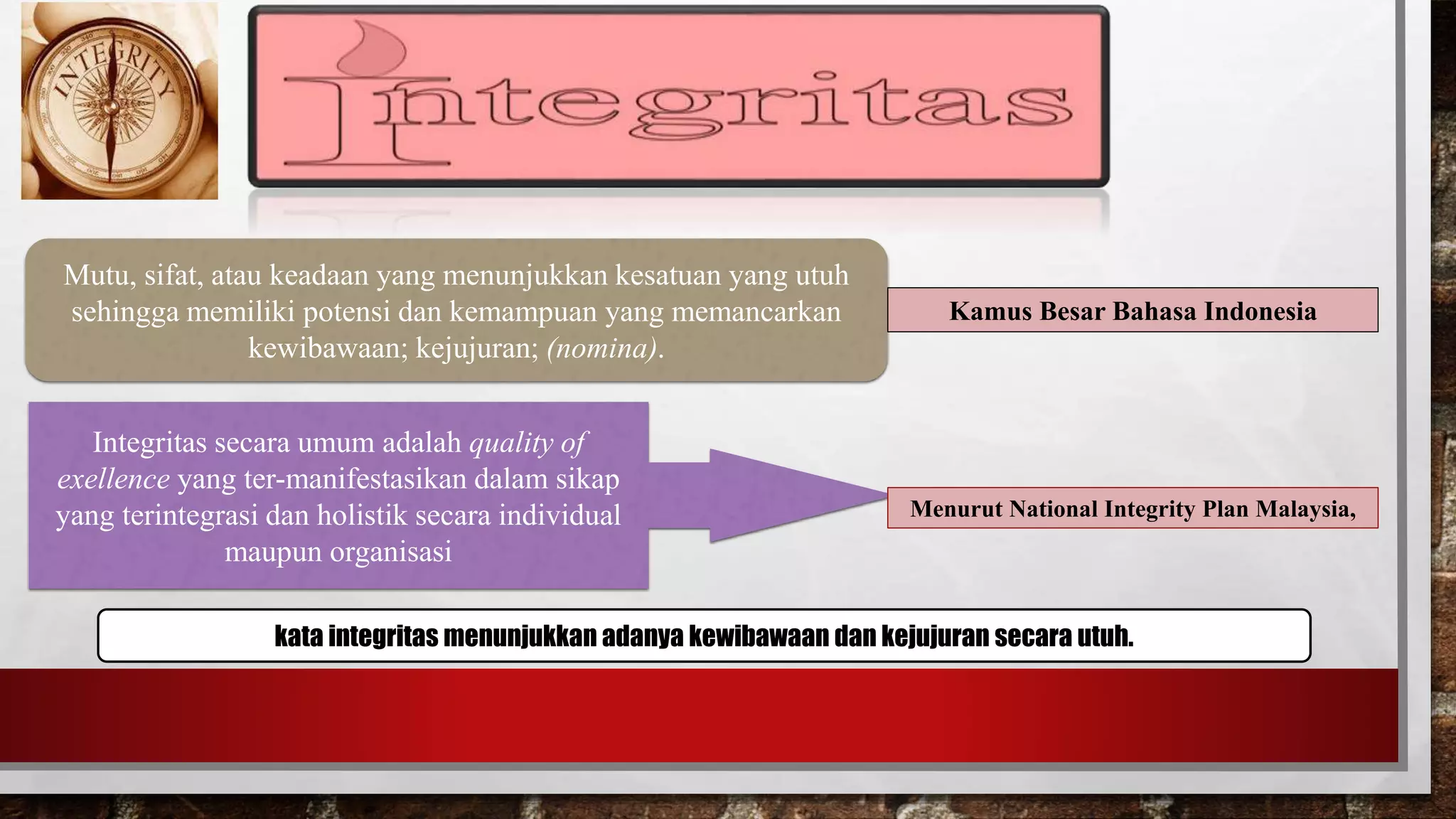 Integritas akademik ppt | PPTX