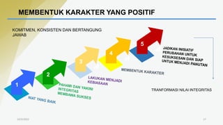 10/3/2022 17
MEMBENTUK KARAKTER YANG POSITIF
1
2
3
4
5
KOMITMEN, KONSISTEN DAN BERTANGUNG
JAWAB
TRANFORMASI NILAI INTEGRITAS
 