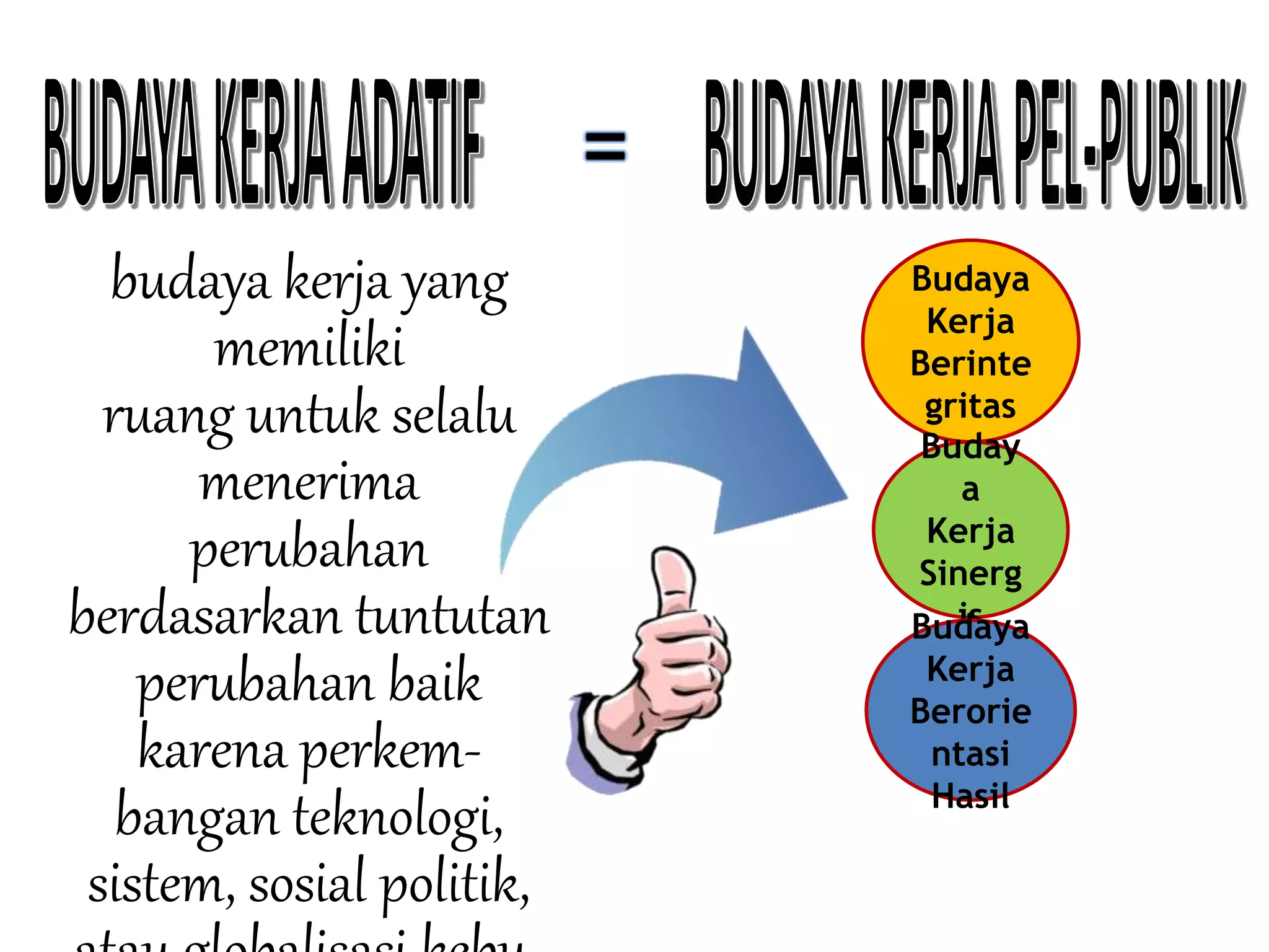 Integritas Nilai Nilai Anti Korupsi Dan Benturan Kepentingan PPTX Integritas nilai nilai anti korupsi dan benturan kepentingan pptx