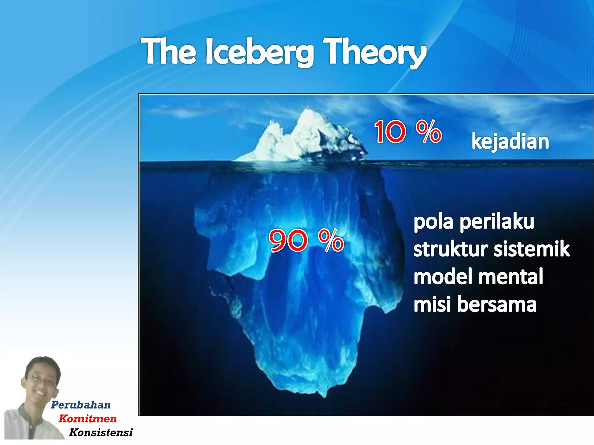 Perubahan
Komitmen
Konsistensi
 