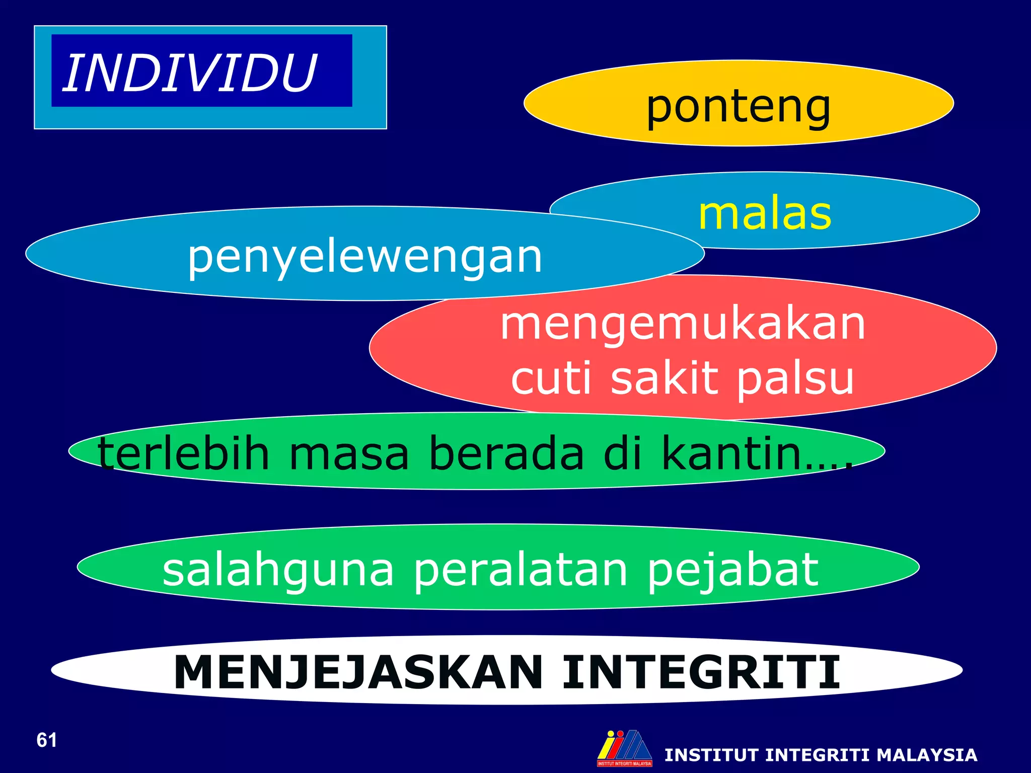 INSTITUT INTEGRITI MALAYSIA ponteng malas mengemukakan cuti sakit palsu penyelewengan terlebih masa berada di kantin…. salahguna peralatan pejabat  INDIVIDU MENJEJASKAN INTEGRITI 