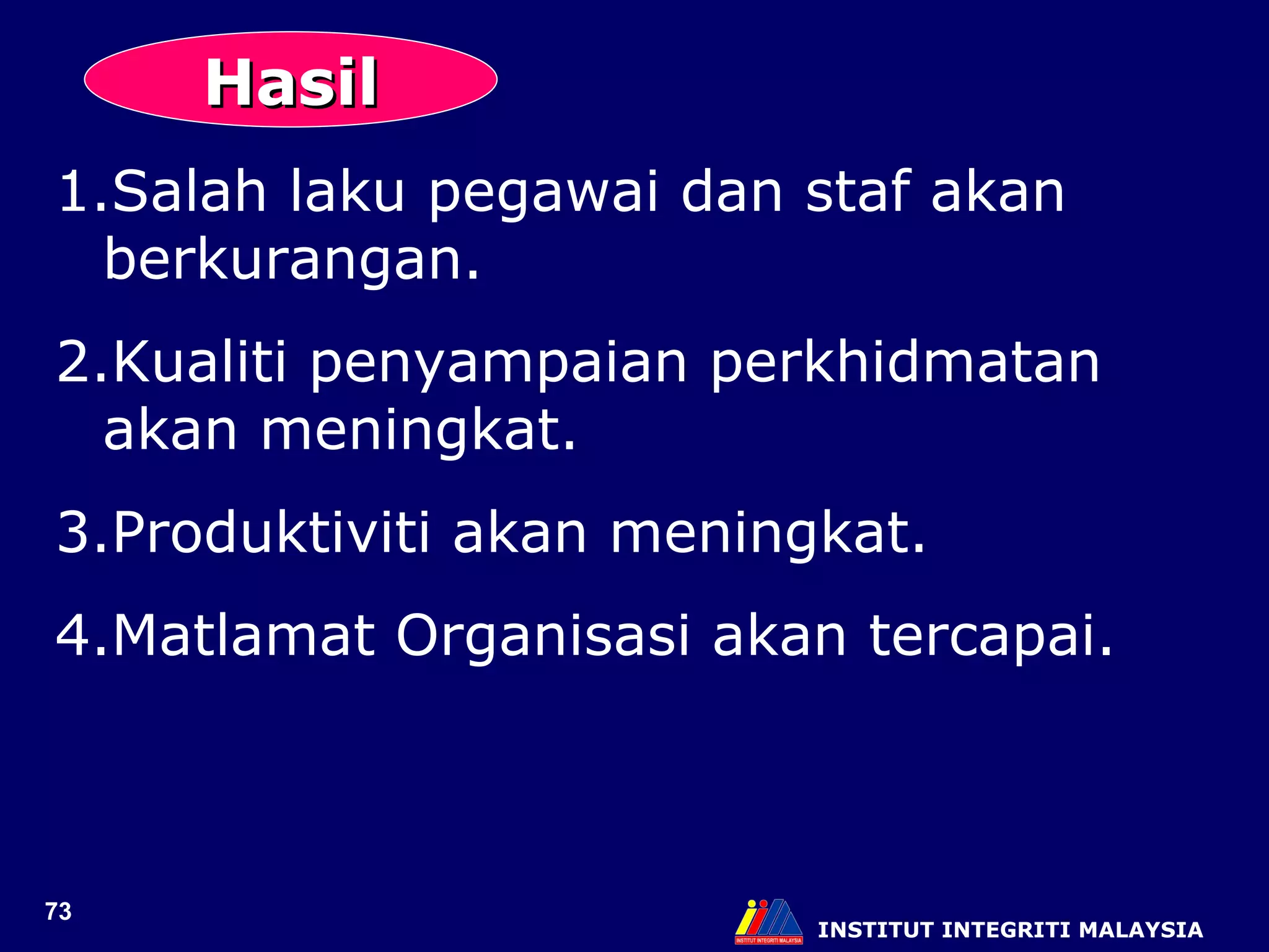 INSTITUT INTEGRITI MALAYSIA Hasil Salah laku pegawai dan staf akan berkurangan. Kualiti penyampaian perkhidmatan akan meningkat. Produktiviti akan meningkat. Matlamat Organisasi akan tercapai. 