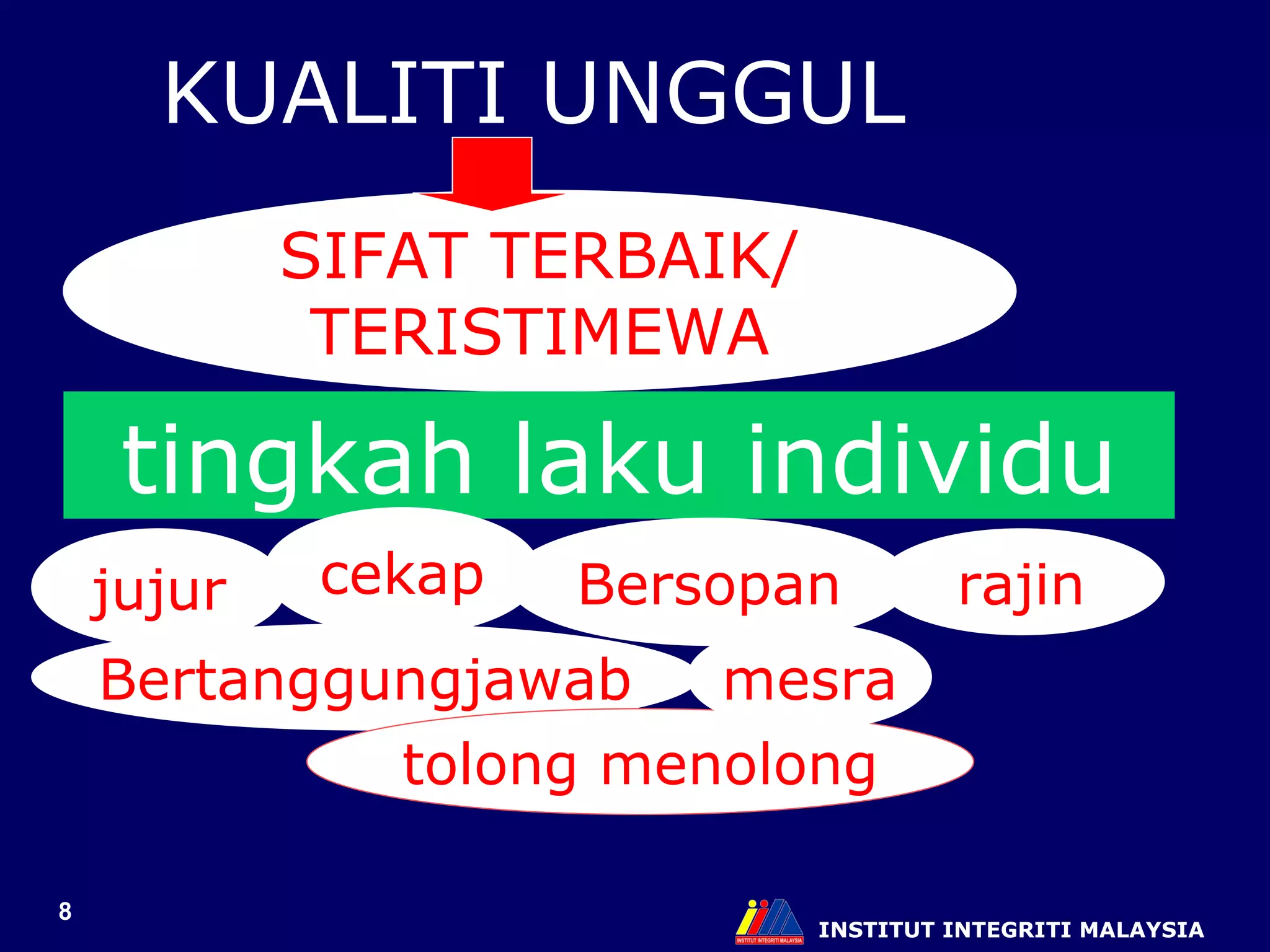 INSTITUT INTEGRITI MALAYSIA KUALITI UNGGUL  SIFAT TERBAIK/ TERISTIMEWA tingkah laku individu jujur cekap Bersopan rajin Bertanggungjawab tolong menolong mesra 