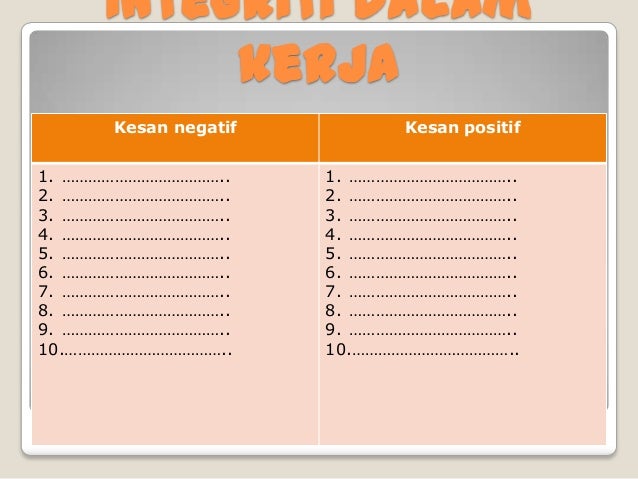 Integriti dalam kerja