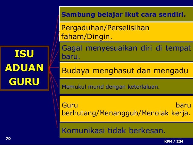 Integriti & pendidikan siwp2014