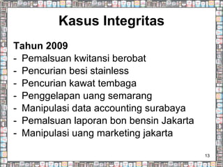Kasus Integritas Tahun 2009 Pemalsuan kwitansi berobat Pencurian besi stainless Pencurian kawat tembaga Penggelapan uang semarang Manipulasi data accounting surabaya Pemalsuan laporan bon bensin Jakarta Manipulasi uang marketing jakarta 