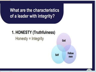Integrity Powerpoint Picture INTEGRITY.pptx