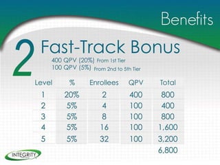 Integrity assets-group-inc-presentation