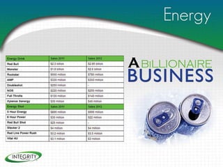 Integrity assets-group-inc-presentation