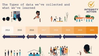The Types of data we’ve collected and
what we’ve learned
 