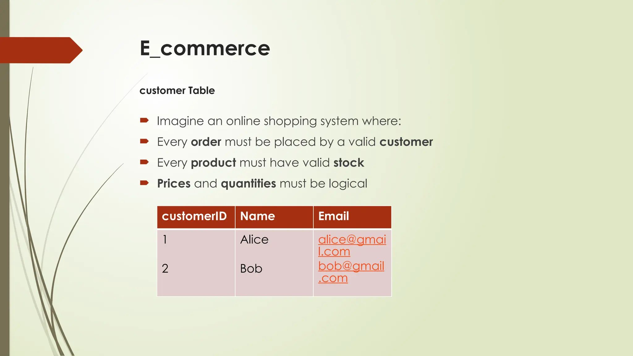 E_commerce
customer Table
 Imagine an online shopping system where:
 Every order must be placed by a valid customer
 Every product must have valid stock
 Prices and quantities must be logical
customerID Name Email
1
2
Alice
Bob
alice@gmai
l.com
bob@gmail
.com
 