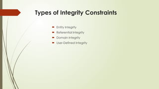 Types of Integrity Constraints
 Entity Integrity
 Referential Integrity
 Domain Integrity
 User-Defined Integrity
 