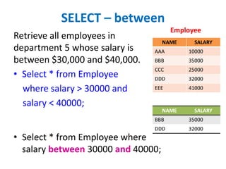 SELECT – between
Retrieve all employees in
department 5 whose salary is
between $30,000 and $40,000.
• Select * from Employee
where salary > 30000 and
salary < 40000;
• Select * from Employee where
salary between 30000 and 40000;
NAME SALARY
AAA 10000
BBB 35000
CCC 25000
DDD 32000
EEE 41000
Employee
NAME SALARY
BBB 35000
DDD 32000
 