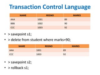 Transaction Control Language
NAME REGNO MARKS
AAA 1001 89
BBB 1002 90
CCC 1003 92
• > savepoint s1;
• > delete from student where marks=90;
• > savepoint s2;
• > rollback s1;
NAME REGNO MARKS
AAA 1001 89
CCC 1003 92
 