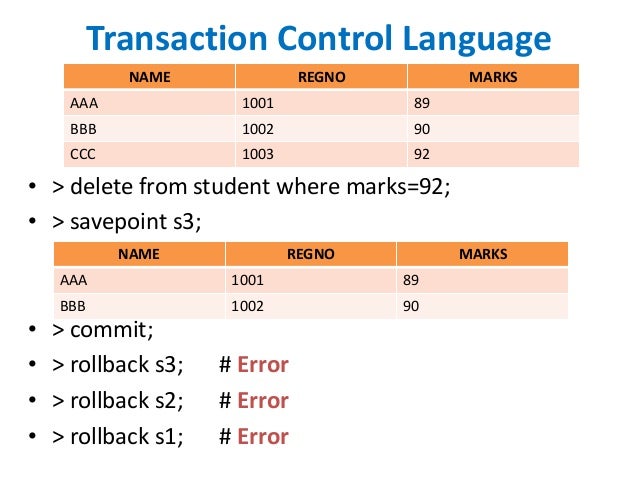 Integrity constraints in dbms