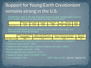  Creationism, that is, the idea that God created human beings pretty much in
their present form at one time within the last 10,000 years
 Which of the following comes closest to your views on the origin and
development of human beings?
 What is the most important reason why you don’t believe in evolution?
“I believe in Jesus Christ” (19%)
“I believe in the Almighty God, creator of heaven and earth” (16%)
“Due to my religion and faith” (16%)
“Not enough scientific evidence” (14%)
“I believe in what I read in the Bible” (12%)
“I am a Christian” (9%) (2007 May 21-24) Source: Gallup Poll
2007 Jun 1-3 39% 27 % 16% 15% 3% 66% 31%
Total
True
Total
False
Definitely
T rue
Probably
T rue
Probably
False
Definitely
False
No
Opinion
2007 May 10-13 38% 14% 43% 4%
Man evolved with
God guiding
Man evolved but God
had no part in process
God created man in present
form < 10,000 years ago
Other/No
Opinion
 