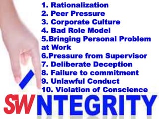 1. Rationalization
2. Peer Pressure
3. Corporate Culture
4. Bad Role Model
5.Bringing Personal Problem
at Work
6.Pressure from Supervisor
7. Deliberate Deception
8. Failure to commitment
9. Unlawful Conduct
10. Violation of Conscience
 