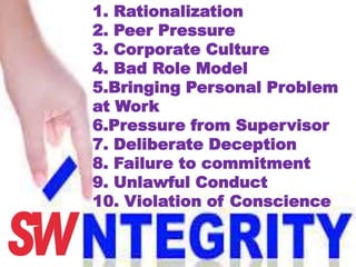 1. Rationalization
2. Peer Pressure
3. Corporate Culture
4. Bad Role Model
5.Bringing Personal Problem
at Work
6.Pressure from Supervisor
7. Deliberate Deception
8. Failure to commitment
9. Unlawful Conduct
10. Violation of Conscience
 