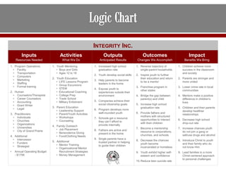 Integrity Mentors Presentation | PDF