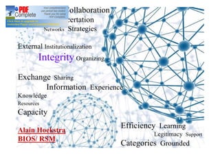 Alliances Collaboration
Cooperation Concertation
Networks Strategies
External Institutionalization
Integrity Organizing
Exchange Sharing
Information Experience
Knowledge
Resources
Capacity
Alain Hoekstra
BIOS/ RSM
Efficiency Learning
Legitimacy Support
Categories Grounded
 