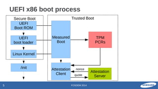 Exitbootservices Integrity Protection for Embedded Systems | PDF