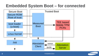 Integrity Protection for Embedded Systems | PDF