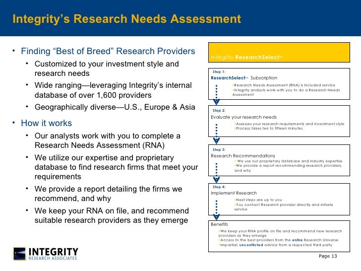 Research paper integrity picture