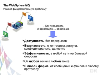 The WebSphere MQ
Решает фундаментальную проблему




                           …Как передавать
                        информацию … обеспечив



              Доступность, без перерывов
              Безопасность, с контролем доступа,
               конфиденциально, целостно
              Эффективность, в любой сети на большой
               скорости
              От любой точки к любой точке
              В любой форме, от сообщений и файлов к любому
               протоколу
 