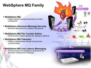WebSphere MQ Family

 WebSphere MQ
   – Гарантированная единоразовая доставка
     сообщений                                                               WMQ FTE
                                                                              Server

 WebSphere Advanced Message Security
   – Высокая безопасность обмена сообщений                                                 HTTP/S



 WebSphere MQ File Transfer Edition                      WMQ FTE network
   – Безопасная и гарантированная передача файлов

 WebSphere MQ Telemetry                                     logistics   homes    operations    stores   offshore
   – Обмен сообщениями бежду сенсорными             MQ Telemetry
     устройствами                                            sensors     meters   controllers    rfid     scada


 WebSphere MQ Low Latency Messaging                                         ……
   – Высокоскоростная передача сообщений (91                 WebSphere MQ Low Latency Messaging
     миллион сообщений в секунду)
 