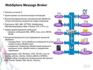 WebSphere Message Broker

 Написан на языке С
 Ориентирован на технологическую интеграцию
                                                            Web 2.0        Microsoft
                                                                           Microsoft
 Высокопроизводительная транзакционная обработка
  потока электронных документов в виде сообщений
 Протоколы: MQ, JMS, HTTP(S), WebServices,                  Mobile        Web Services
                                                             Mobile        Web Services
  MQTelemetry(Scada), MQe, Pub/Sub TCP, FTP и т.д.
 Сервис форматирования сообщений
    – Домены сообщений:XML, MRM, стр-ы Java, NEON,
                                                           Applications   MQ, JMS, MSMQ
      BLOB                                                                MQ, JMS, MSMQ

 Концепция визуального конструирования процессов
  обработки
    – message flows - поток обработки сообщения из узлов   Databases
                                                           Databases         Files
                                                                             Files
      (nodes-готовые обработчики)
    – cоединение терминалов обработчиков (входные и
      выходные точки обработчиков) и определение
      параметров                                           Mainframe
                                                           Mainframe
                                                           CICS / IMS        ERP/CRM
 Поддерживает: AIX, Windows, z/OS, HP-UX, Linux на        CICS / IMS        ERP/CRM
                                                                          Payer
  xSeries, pSeries, zSeries, Solaris (x86-64 и SPARC)
 Полный набор стандартных промышленных баз данных
 (DB2, Oracle, Sybase, SQL Server, Informix)
 
