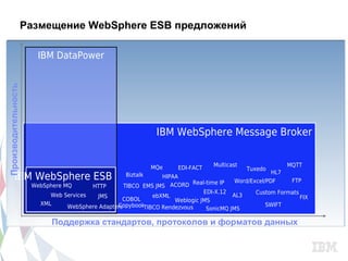 Размещение WebSphere ESB предложений

                        IBM DataPower
Производительность




                                                                IBM WebSphere Message Broker


                                                               MQe                Multicast                MQTT
                                                                      EDI-FACT                Tuxedo
                                                                                                      HL7
         IBM WebSphere ESB                           Biztalk    HIPAA
                                                                         Real-time IP    Word/Excel/PDF    FTP
                      WebSphere MQ      HTTP        TIBCO EMS JMS ACORD
                                                                              EDI-X.12          Custom Formats
                           Web Services   JMS                ebXML                      AL3                    FIX
                                                   COBOL            Weblogic JMS
                        XML                      CopybookTIBCO Rendezvous                           SWIFT
                                 WebSphere Adapters                            SonicMQ JMS

                            Поддержка стандартов, протоколов и форматов данных
 