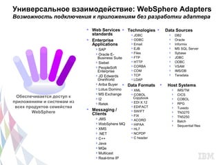 Универсальное взаимодействие: WebSphere Adapters
Возможность подключения к приложениям без разработки адаптера

                             Web Services  Technologies        Data Sources
                              standards       JDBC                    DB2
                             Enterprise      ODBC                    Oracle
                              Applications    Email                   Informix
                               SAP            EJB                    MS SQL Server
                               Oracle E-      Files                  Sybase
                                Business Suite FTP                    JDBC
                               Siebel         HTTP                   ODBC
                               PeopleSoft     CORBA                  VSAM
                                Enterprise     COM                    IMS/DB
                               JD Edwards     TCP                    Teradata
                                OneWorld       LDAP
                               Ariba Buyer  Data Formats        Host Systems
                               Lotus Domino   XML                     IMS/TM
                               MS Exchange    COBOL                   CICS
 Обеспечивается доступ к       I2              Copybook                COBOL
приложениям и системам из      Retek          EDI X.12                RPG
 всех продуктов семейства                      EDIFACT                 Tuxedo
                             Messaging /      SWIFT
        WebSphere             Clients                                   TN3270
                                               FIX                     TN5250
                               JMS            ACORD                   Batch
                               WebSphere MQ   HIPAA                   Sequential files
                               XMS            HL7
                               .NET           NCPDP
                               C++            C header
                               Java
                               MQe
                               Multicast
                               Real-time IP
 