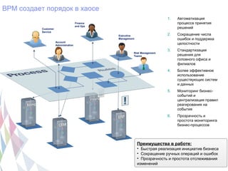 BPM создает порядок в хаосе
                                                                            1.   Автоматизация
                                       Finance                                   процесса принятия
                                       and Ops
           Customer                                                              решений
           Service
                                                 Executive                  2.   Сокращение числа
                                                 Management                      ошибок и поддержка
                      Account
                      Administration
                                                                                 целостности
                                                                            3.   Стандартизация
                                                          Risk Management
                                                          Teams                  решения для
                                                                                 головного офиса и
                                                                                 филиалов
                                                                            4.   Более эффективное
                                                                                 использование
                                                                                 существующих систем
                                                                                 и данных
                                                                            5.   Мониторинг бизнес-
                                                                                 событий и
                                                                                 централизация правил
                                                                                 реагирования на
                                                                                 события
                                                                            6.   Прозрачность и
                                                                                 простота мониторинга
                                                                                 бизнес-процессов



                                                              Преимущества в работе:
                                                              • Быстрая реализация инициатив бизнеса
                                                              • Сокращение ручных операций и ошибок
                                                              • Прозрачность и простота отслеживания
                                                              изменений
 